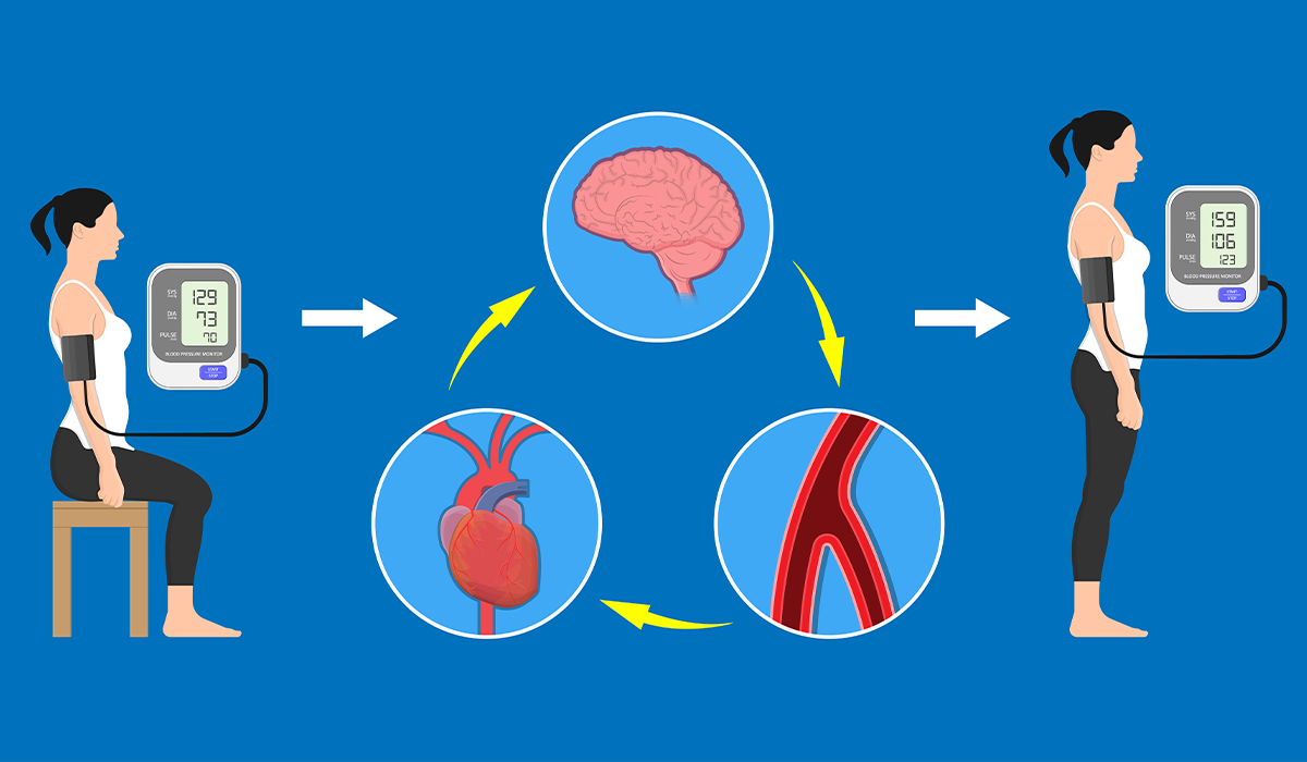 Dysautonomia: What Is, Causes, Types, Symptoms, and Treatment