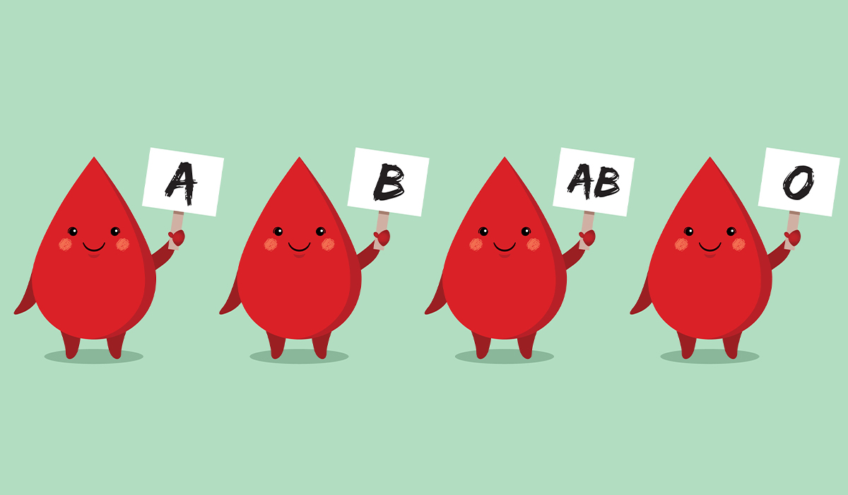 Blood Types