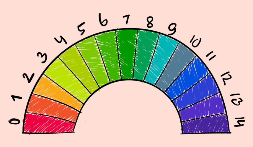PH Balance: What Is, Acidosis, Alkalosis, and Disturbance